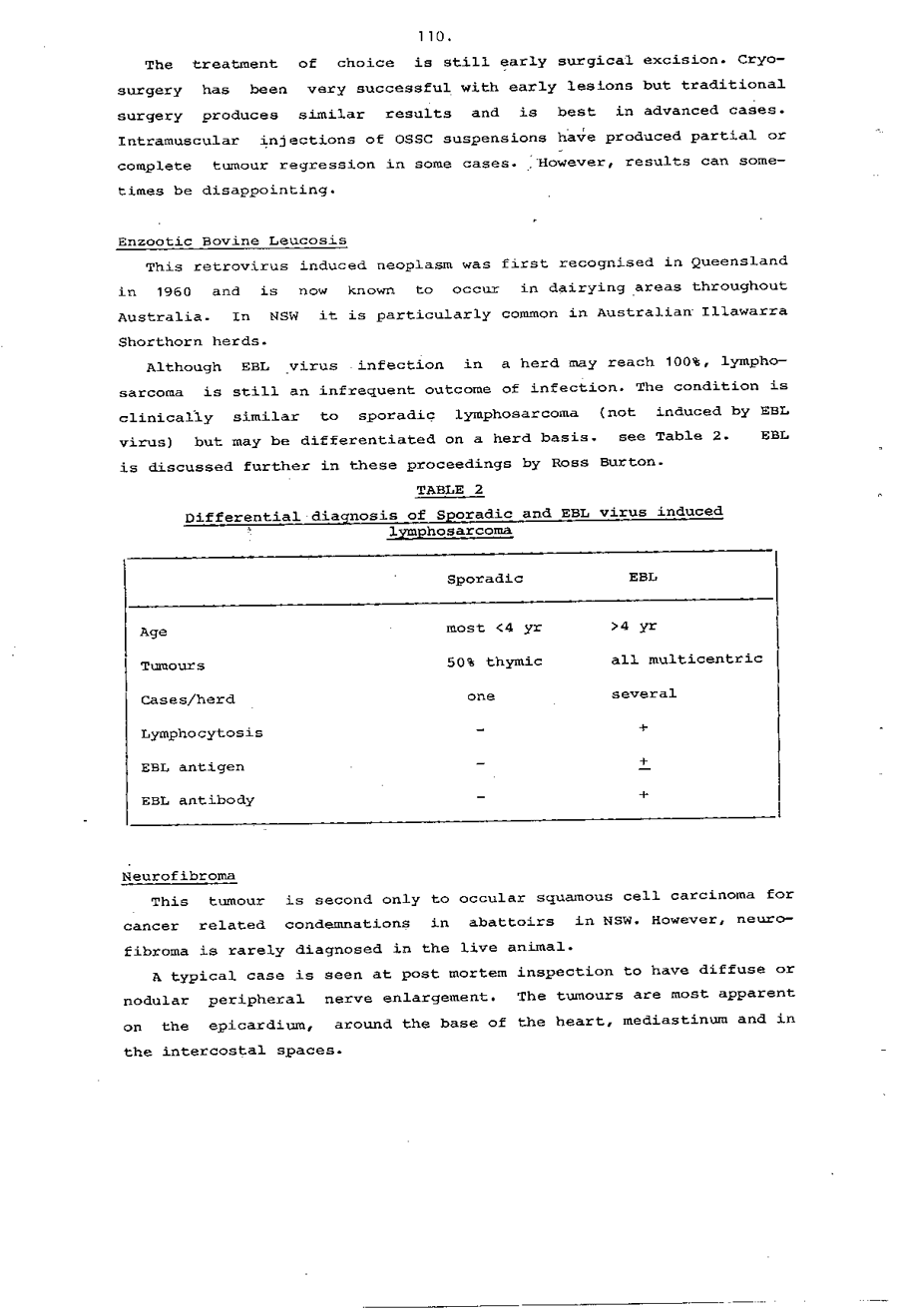 1985 Page 110